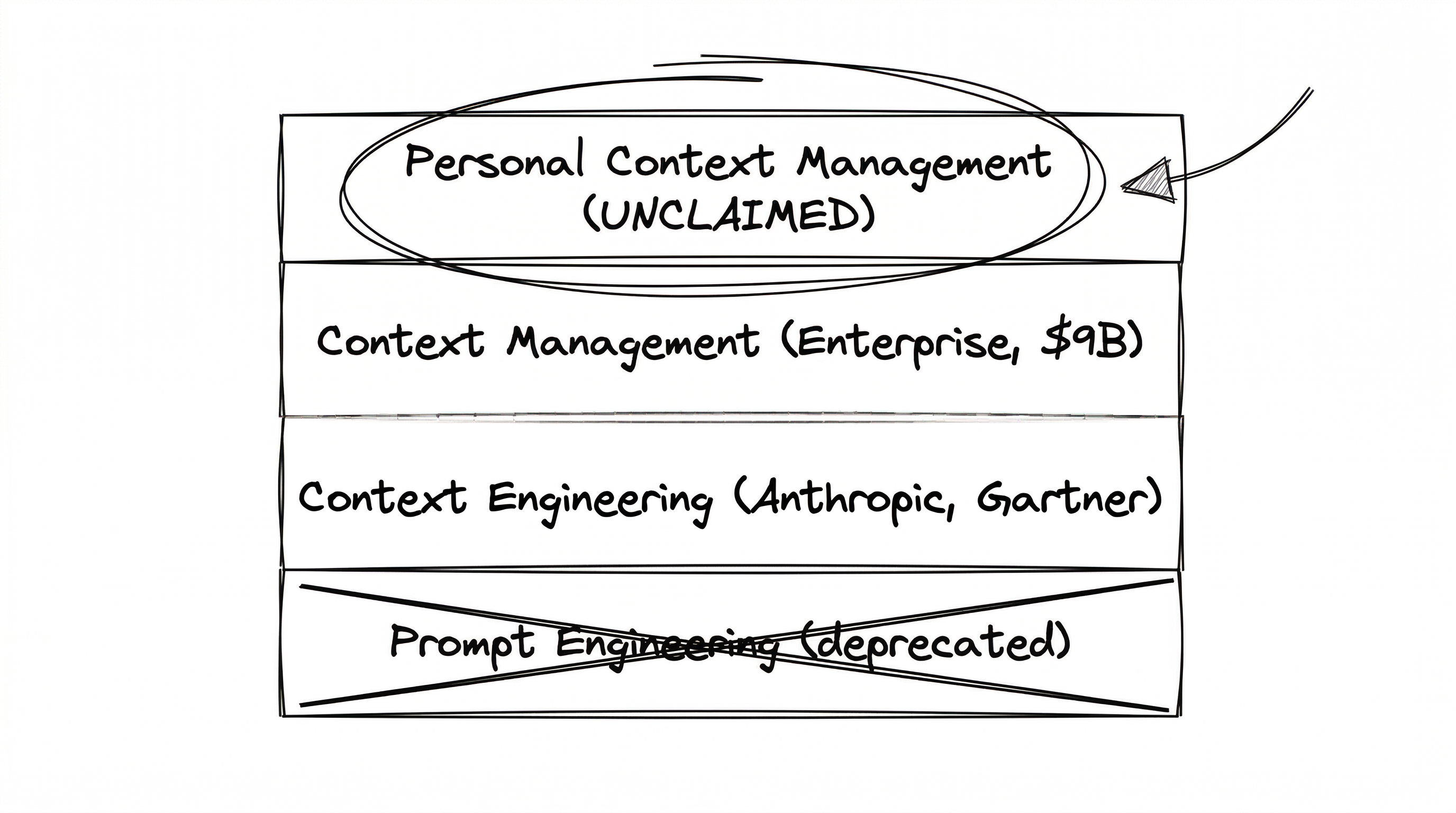 5.1 What Anthropic Defined