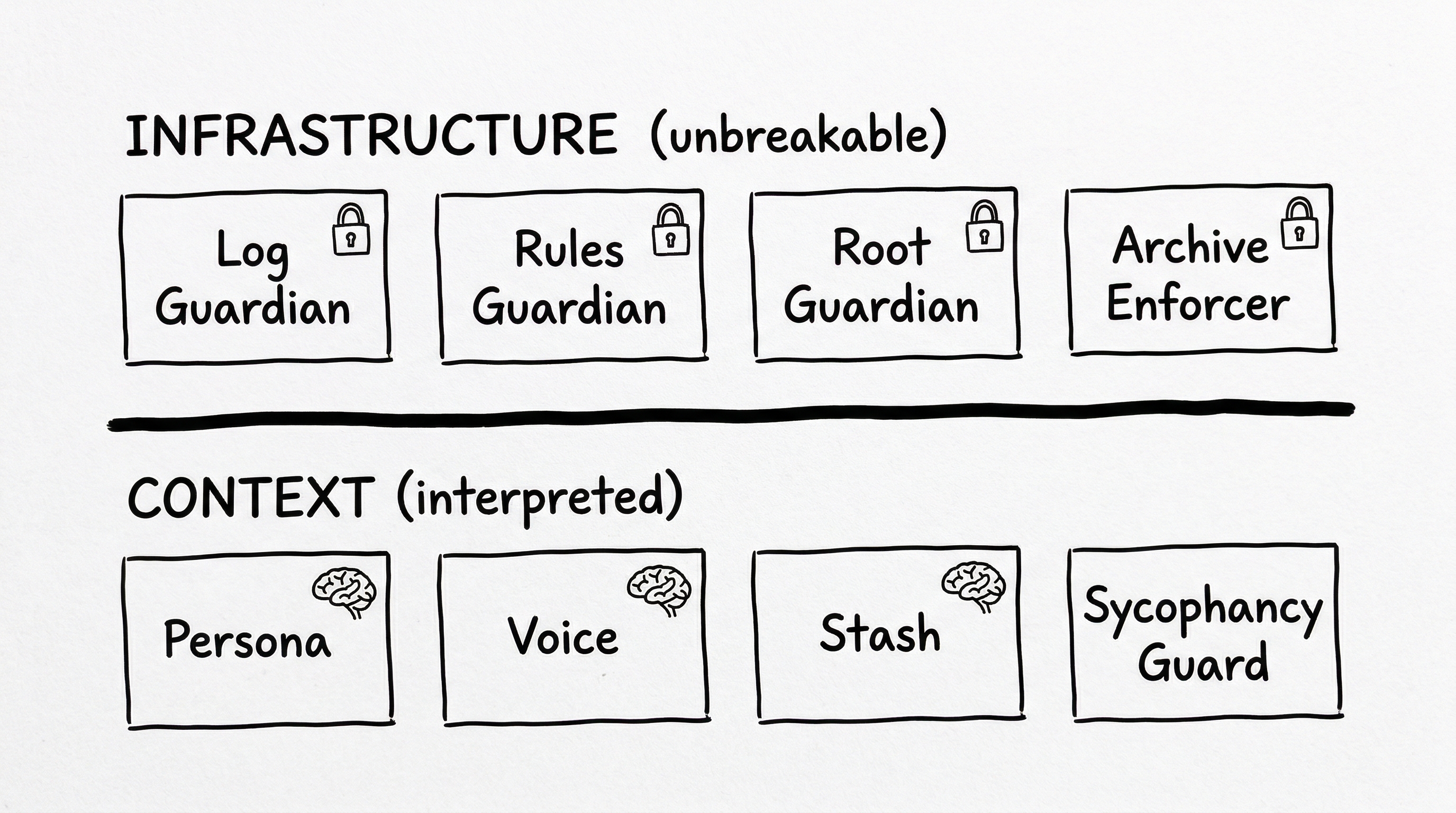 4. The Architecture Pattern