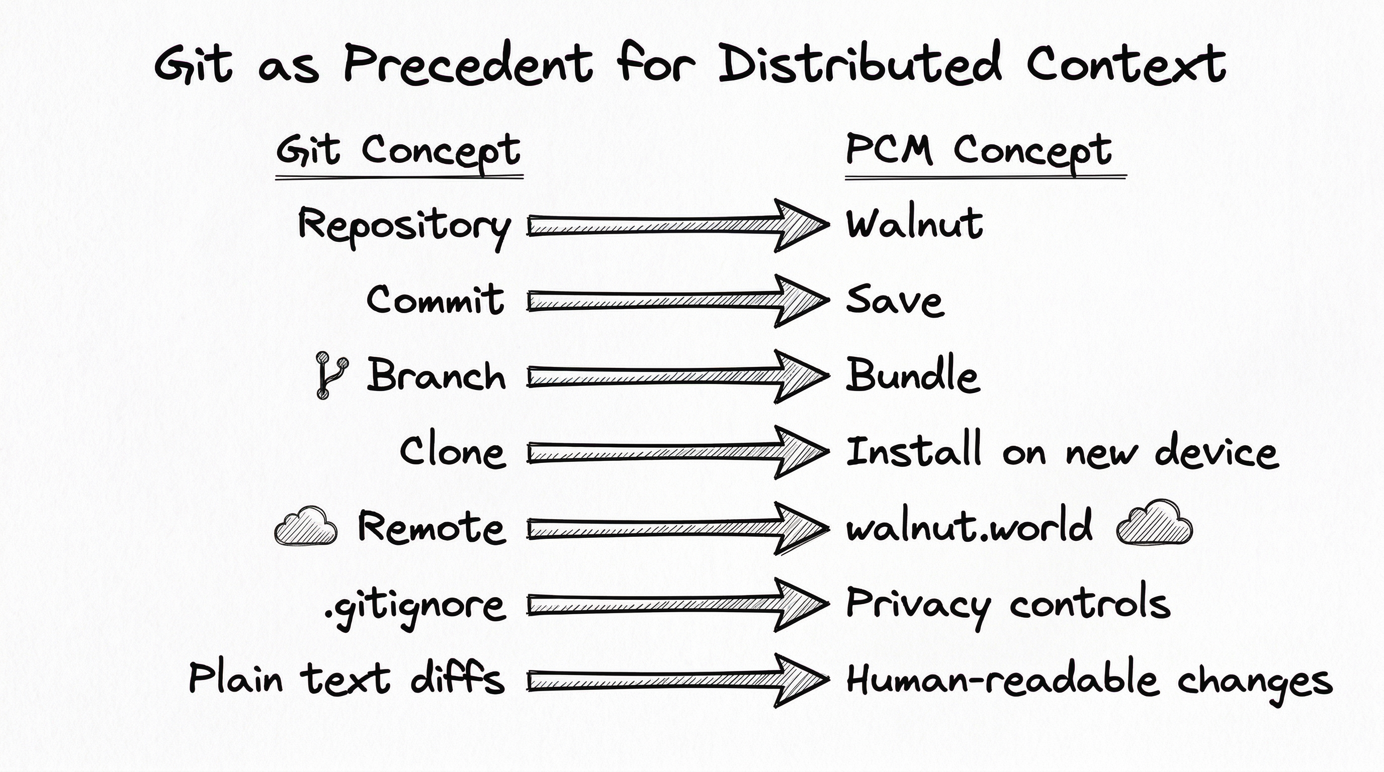 2.2 Infrastructure as Code: The Precedent