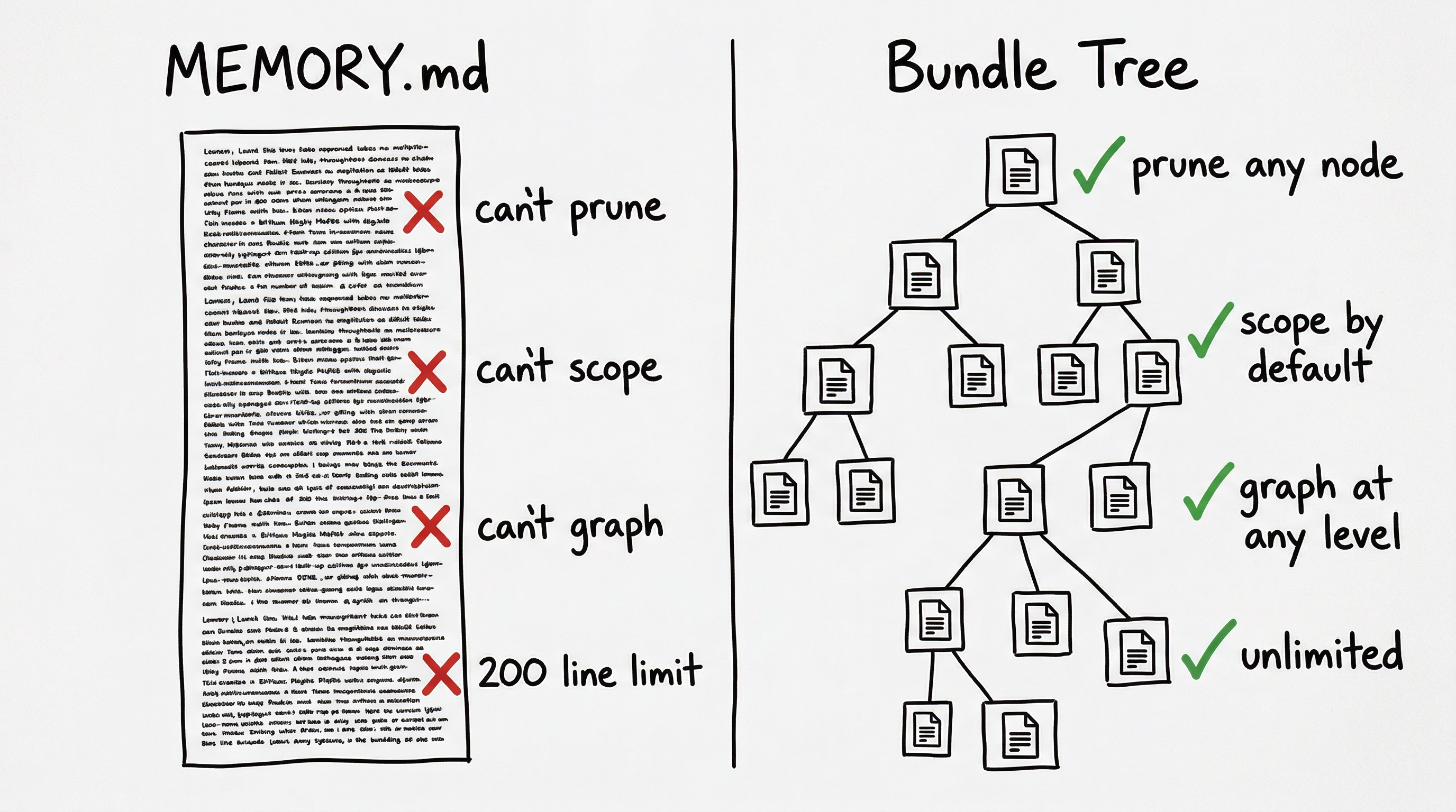 6.6 Siloed but Linked