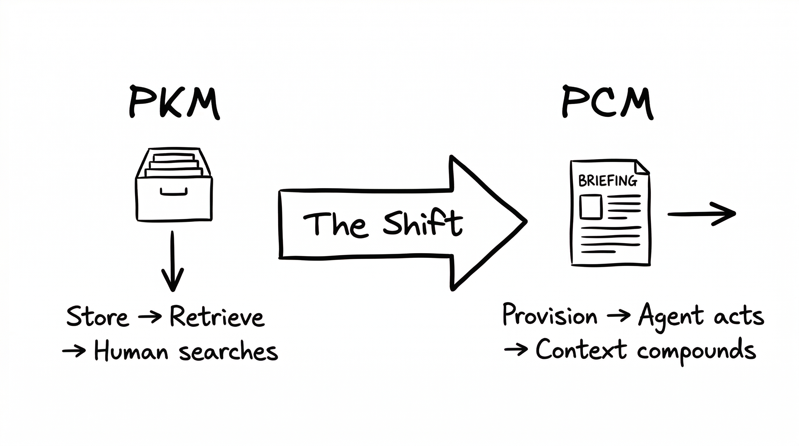2.1 Knowledge vs Context