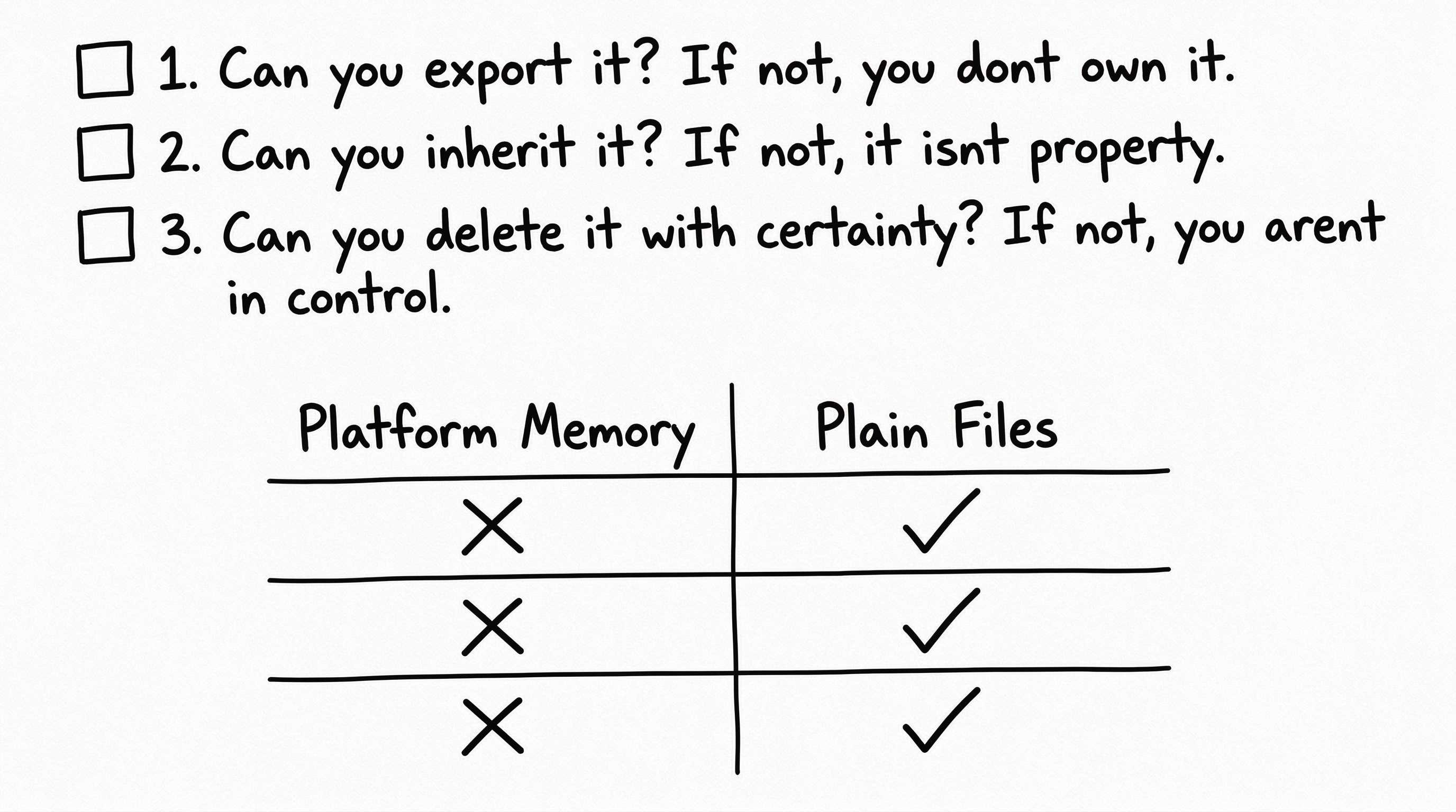 4.1 Three Tests for Context Property