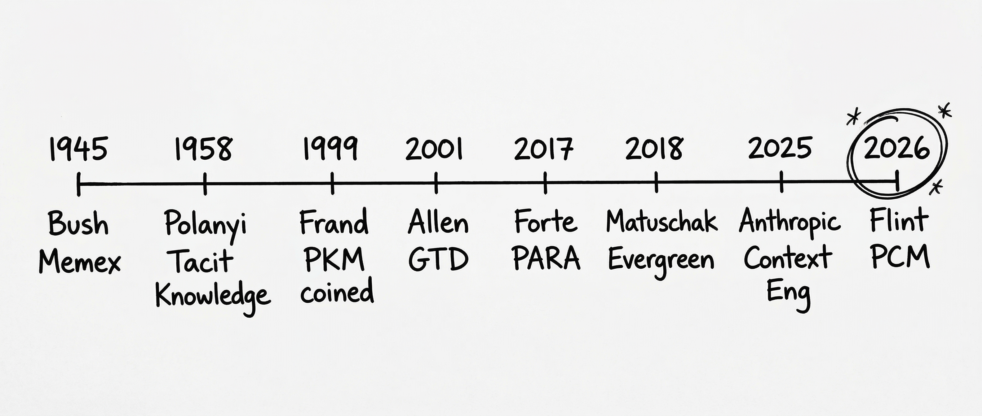 1.1 Twenty-Seven Years of Filing